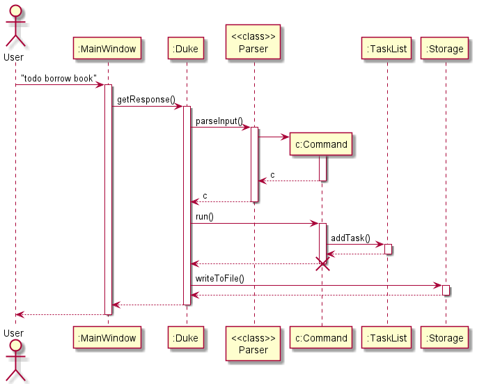 ArchitectureSequenceDiagram