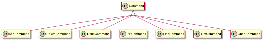 CommandClassDiagram
