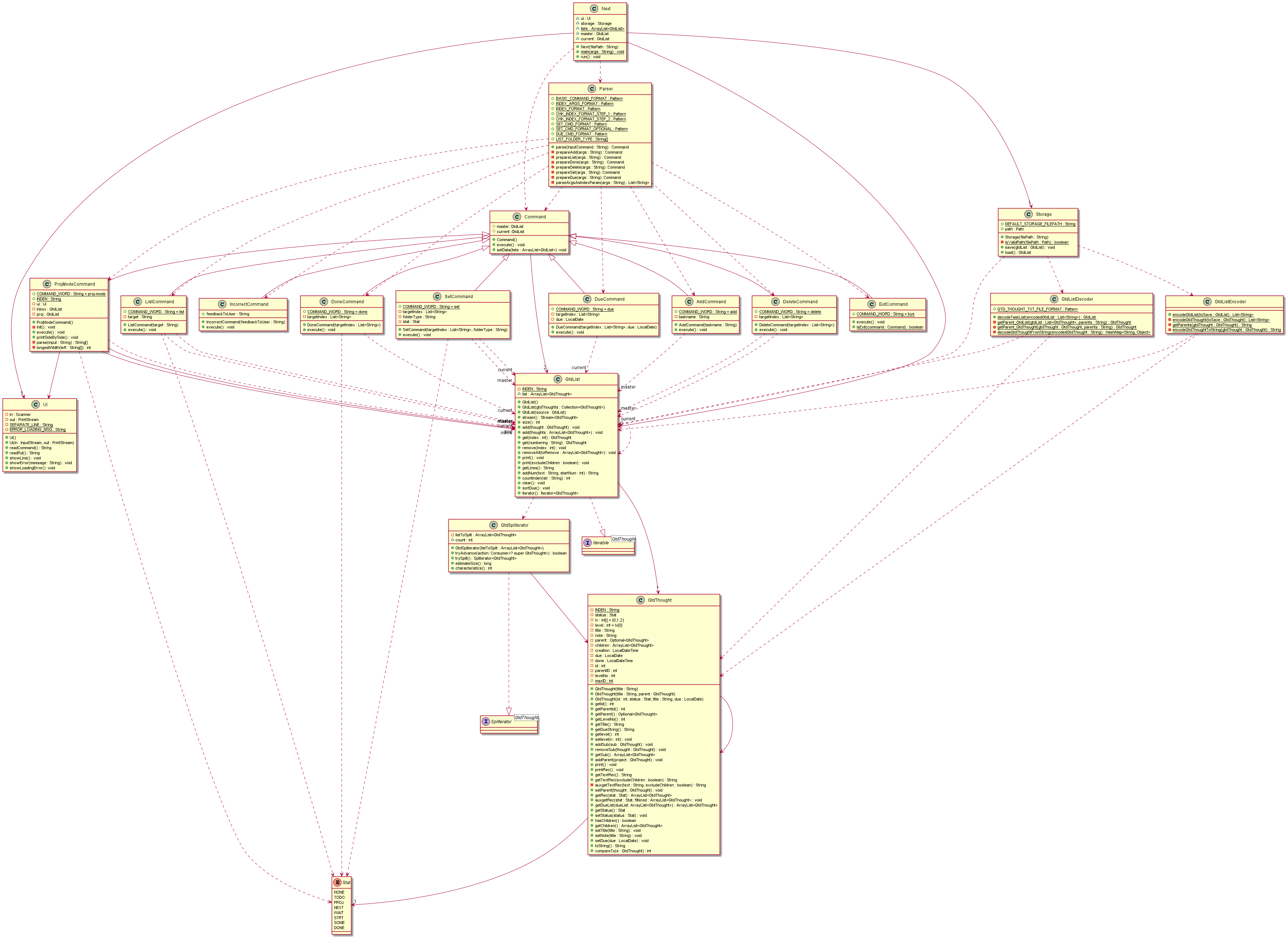 Uml Renderer Graph Tb Example Developer Guide | tp